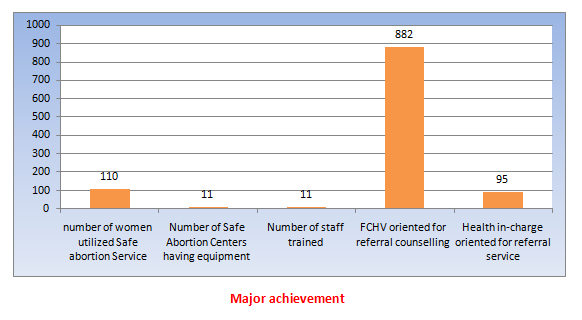 Community Women Health